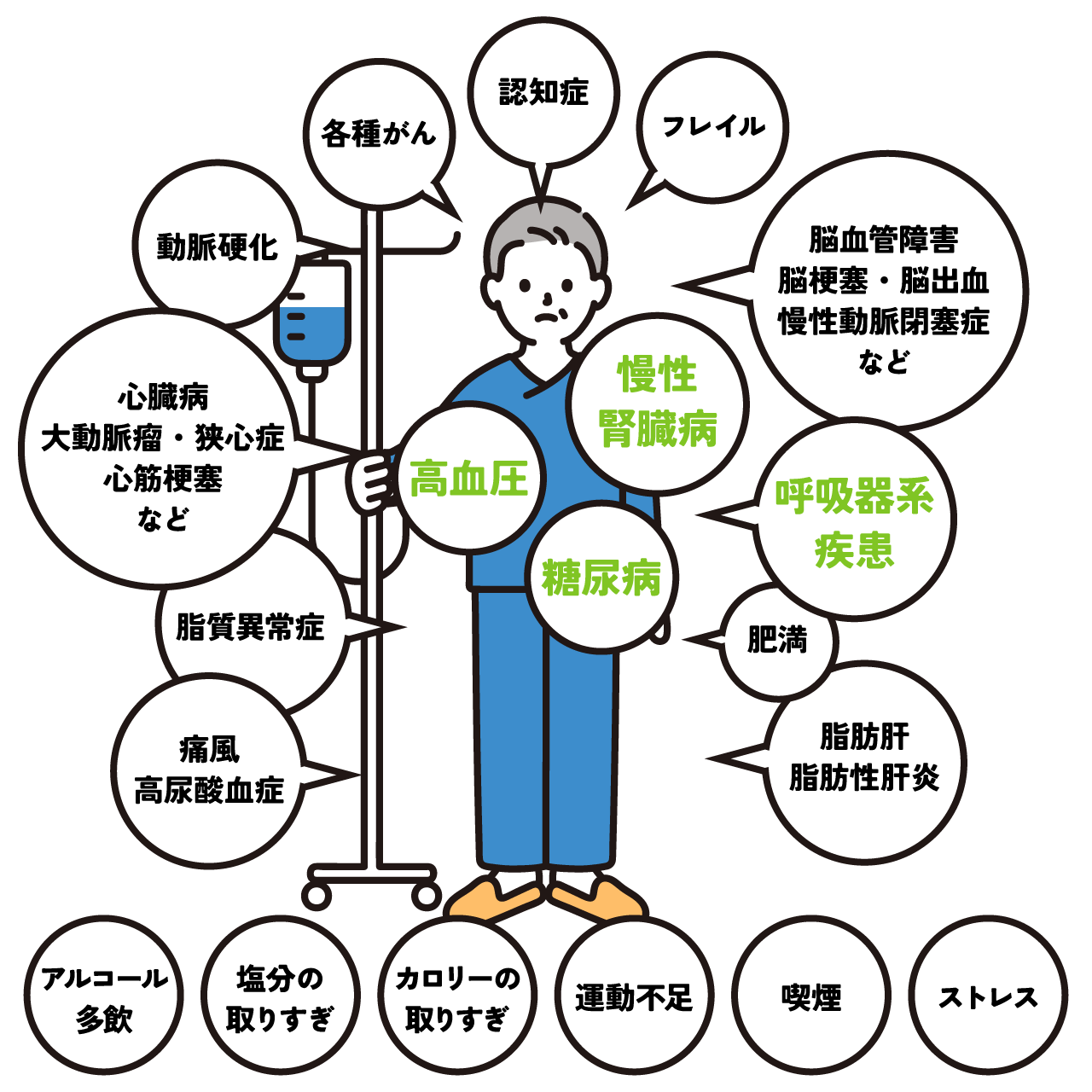 あらゆる疾患に対応